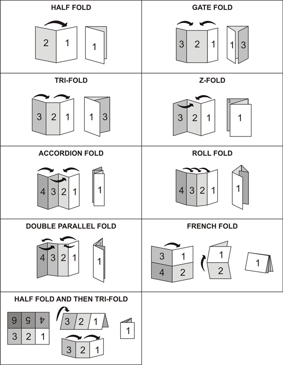 Brochure folding options and names